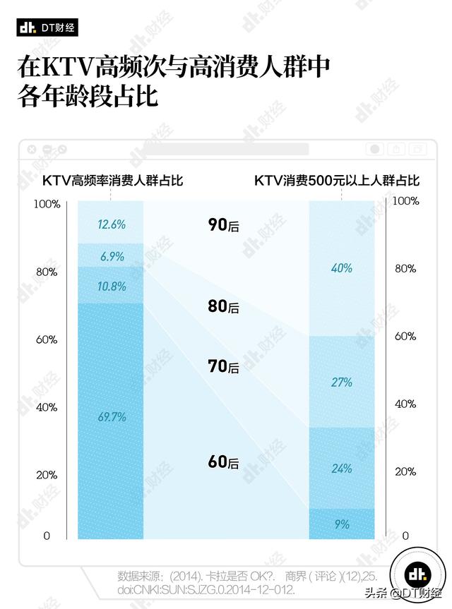 中国KTV消亡史:曾经的年轻人聚会圣地,为什么无人问津了?