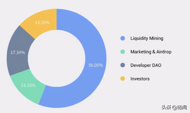上原亚衣作品碎片化？ShardingDAO交易碎片共享NFT价值增长
