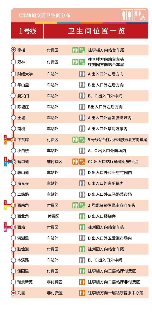 “十一”期间，天津地铁运营调整！具体时间车次看这里