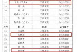 张嘎的扮演者(“嘎子哥”谢孟伟、白鹿、张晚意，获“三级演员”职称)