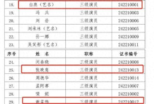 “嘎子哥”谢孟伟、白鹿、张晚意，获“三级演员”职称