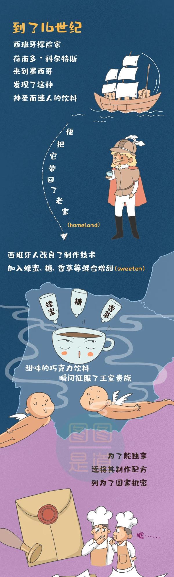 中国第一个吃巧克力的人是康熙！他当时的试吃反馈是……