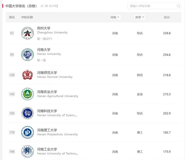 高喊“青春没有售价”的背后，难掩河南高校的尴尬