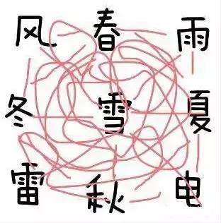 看天下周银川最高温20°C！妹子，你距离A4腰有多远？