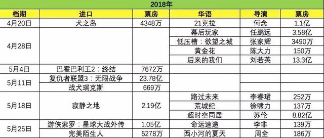 解读“华语电影权力榜”：为什么榜单中，有那么多新导演？