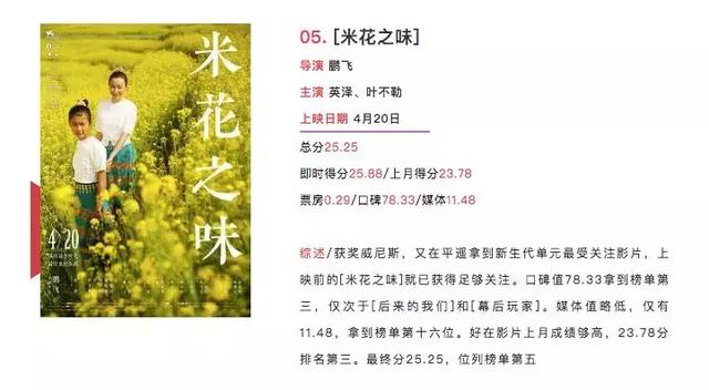 解读“华语电影权力榜”：为什么榜单中，有那么多新导演？