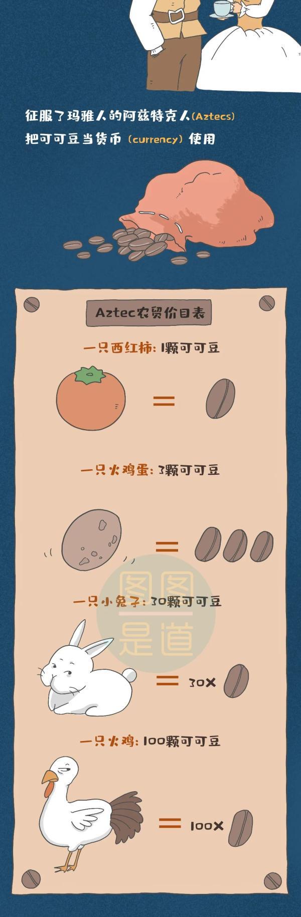 中国第一个吃巧克力的人是康熙！他当时的试吃反馈是……