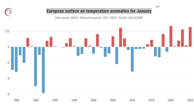 气温骤降7度，78人因强寒流猝死，反常！2025年热、旱、涝或更多