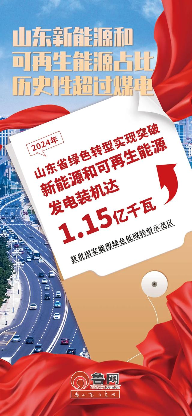 挑起大梁走在前，山东的2024有多惊艳？