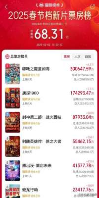 一天影院(有影院一天排了88场，高峰期5分钟一场《哪吒2》火出圈后，唯一“受害者”出现了)