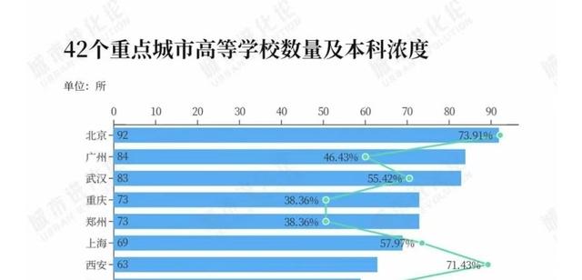 高喊“青春没有售价”的背后，难掩河南高校的尴尬