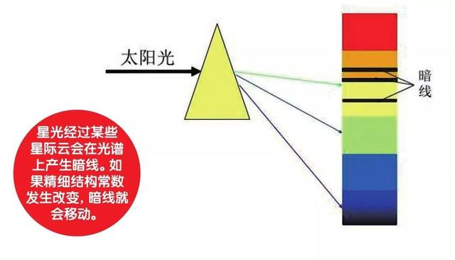 改变这个数，就改变了宇宙