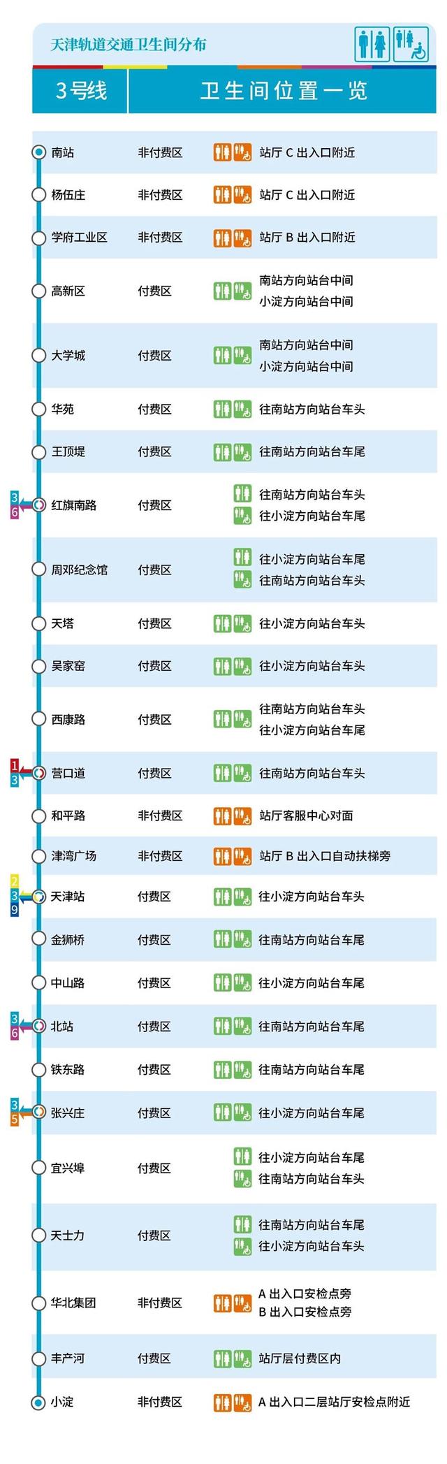 “十一”期间，天津地铁运营调整！具体时间车次看这里