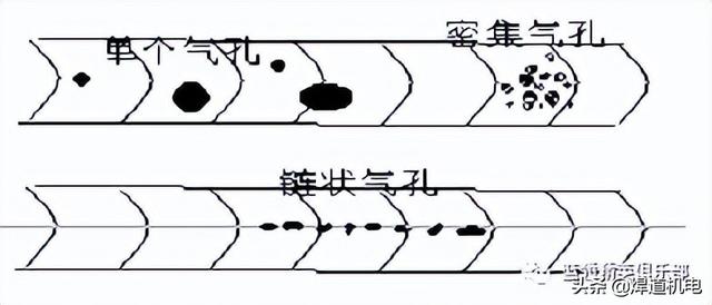 焊缝能不能过二级片，从外表能看出来吗？