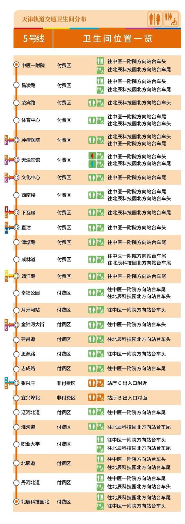 “十一”期间，天津地铁运营调整！具体时间车次看这里