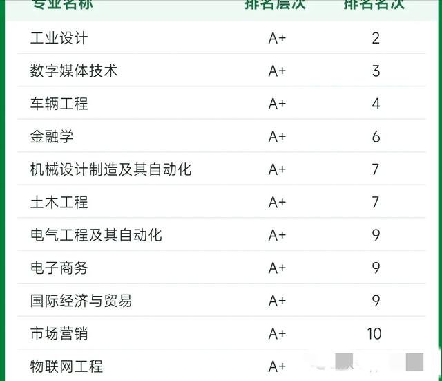 2023年国家三大奖：湖大表现优异，再破纪录！多所985颗粒无收