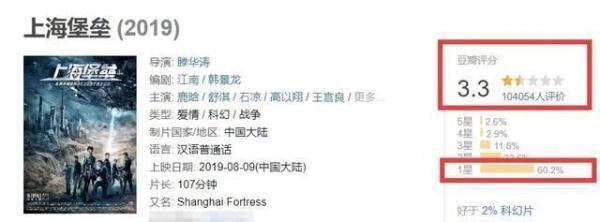 《上海堡垒》导演道歉鹿晗回应！评分低票房低，导演该不该背锅？