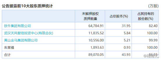 众泰汽车：借壳后股价已跌8成，联手携程能挽救下滑的业绩吗？