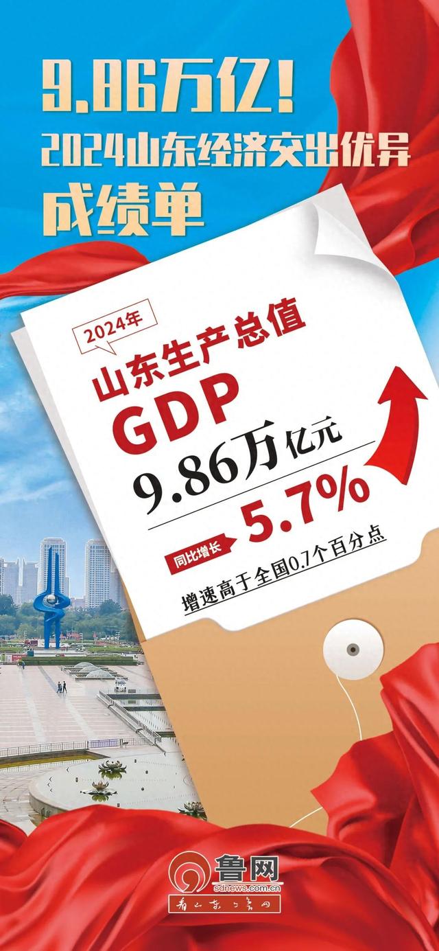 挑起大梁走在前，山东的2024有多惊艳？