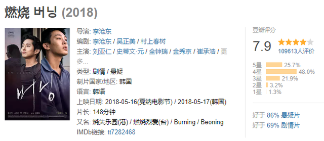 国产电影又凉了……《我不是药神》等3部电影均无缘奥斯卡外语片