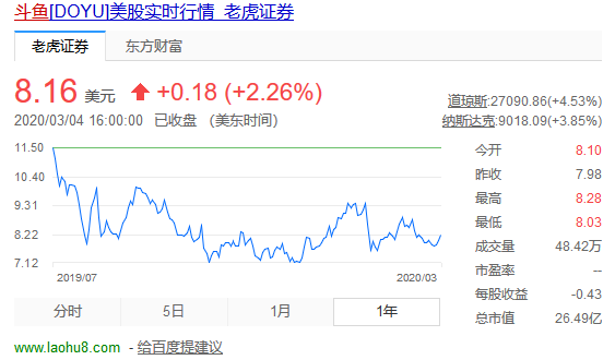 上市即破发“高光”一去不返,斗鱼遭美三律所“批斗”