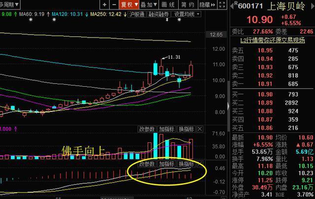 股票暴涨前兆——MACD出现佛手向上，满仓上！附选股公式，建议收藏