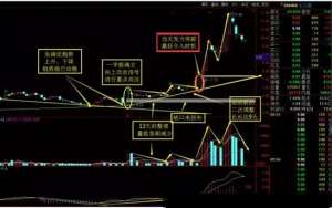 回马枪(涨停板的实战用法：涨停回马枪案列解析)