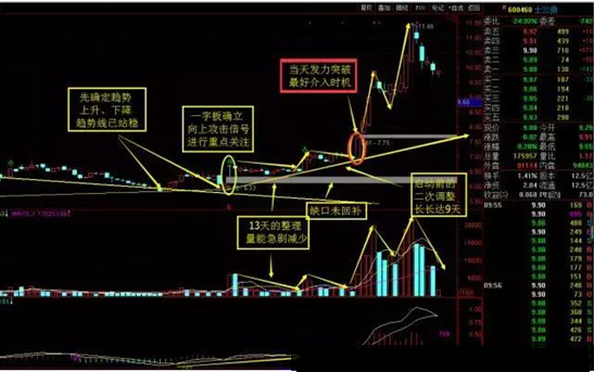 涨停板的实战用法:涨停回马枪案列解析