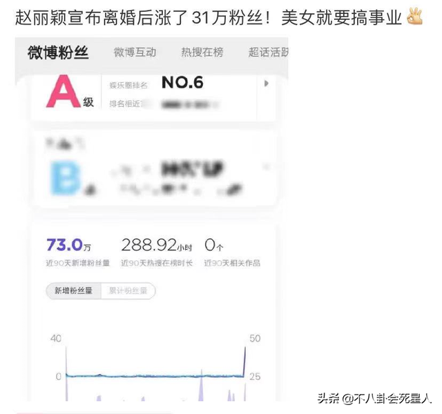 2021年有十对明星夫妻离婚，各有各的心酸，各有各的无奈