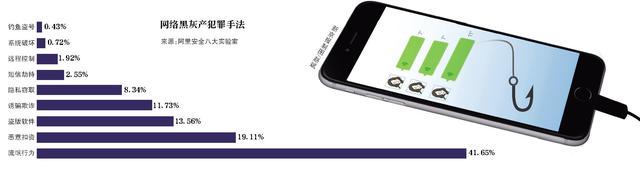 “色流撸包”了解一下：对面发女声语音勾引你，找你要红包的是个抠脚大汉