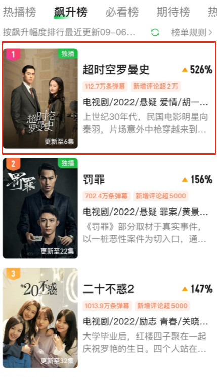 胡一天《超时空罗曼史》首波口碑出炉！打分评价都“一针见血”