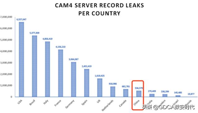 成人视频网站108亿条数据曝光,含53万中国用户