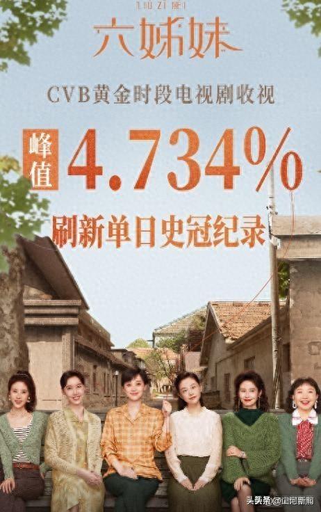 看完《六姊妹》吴倩，再看前夫张雨剑，人生真是没对比就没伤害