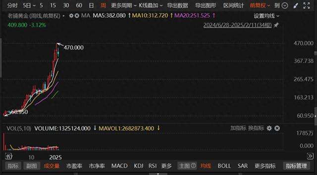 金饰消费者正在对高金价“脱敏”？