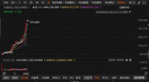 700港币(金饰消费者正在对高金价“脱敏”？)