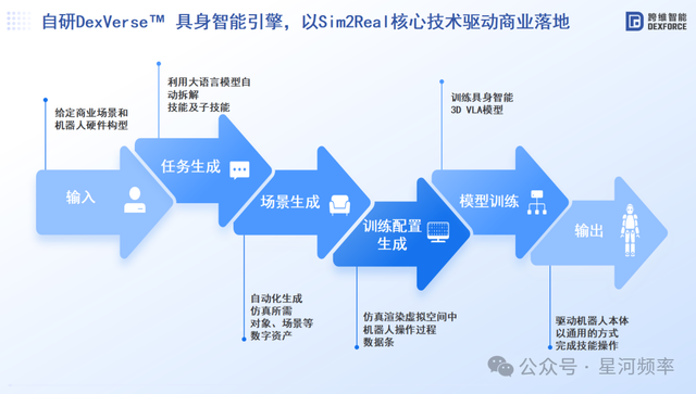 全球Top 2%科学家带队，死磕机器人最难感知问题