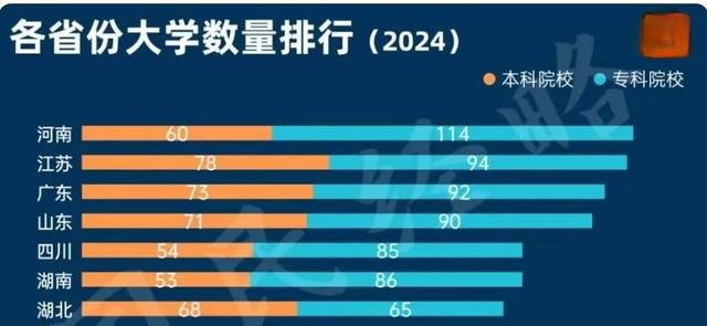 高喊“青春没有售价”的背后，难掩河南高校的尴尬