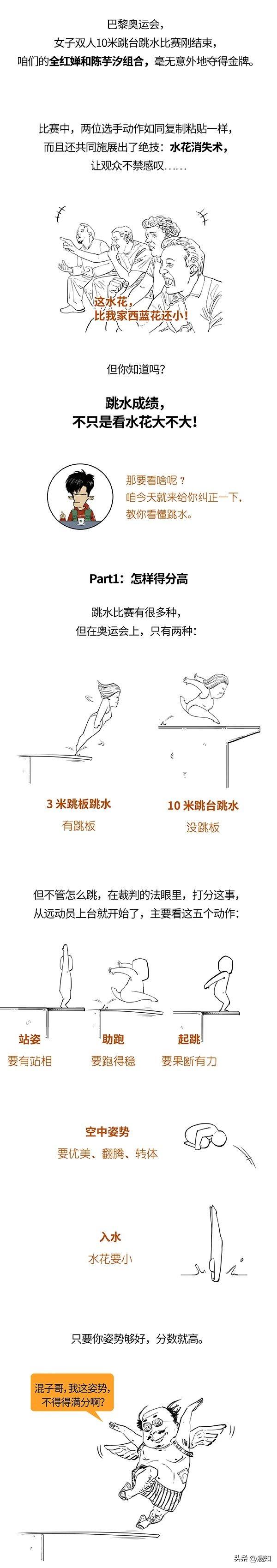 全红婵的水花消失术,咋做到的?