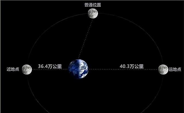 月球为啥分毫不差的以同一面对着地球？其实这并不是什么巧合！
