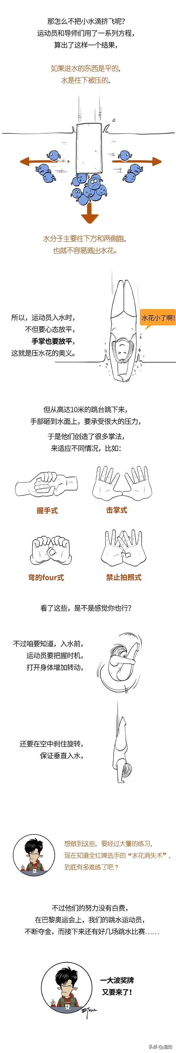 全红婵的水花消失术,咋做到的?