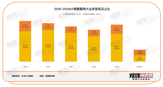 一位60岁的老板，重新卖起了奶茶