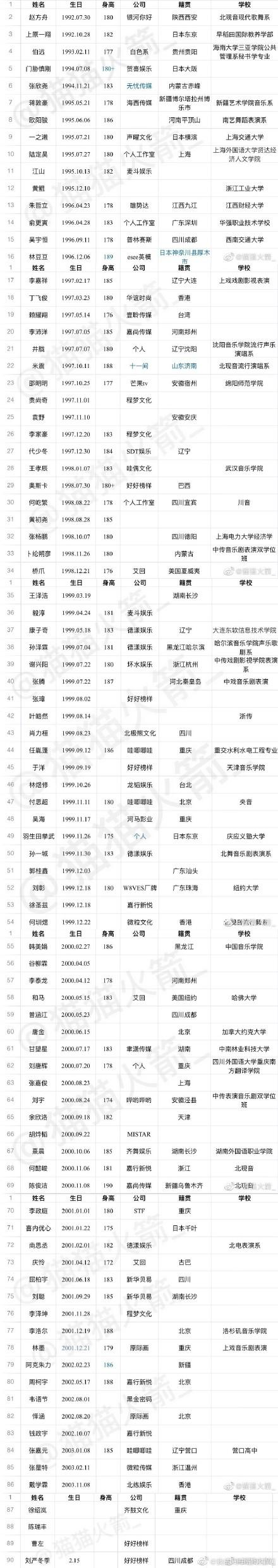 《创造营2021》练习生名单！百万练习生中17位来自日本？