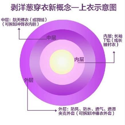 看天下周银川最高温20°C！妹子，你距离A4腰有多远？