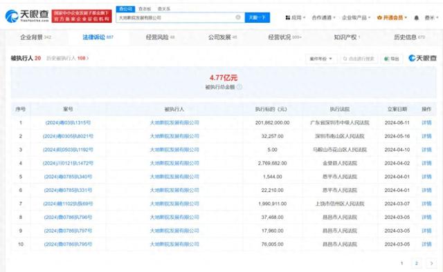 大地影院等被强制执行逾2亿元