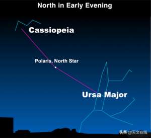 仙后座(仙后座和北斗七星的寻踪之旅)