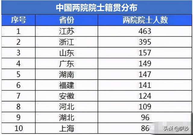 大家都笑话江南七怪武功差，江南那么多人口为什么没有高手吗？