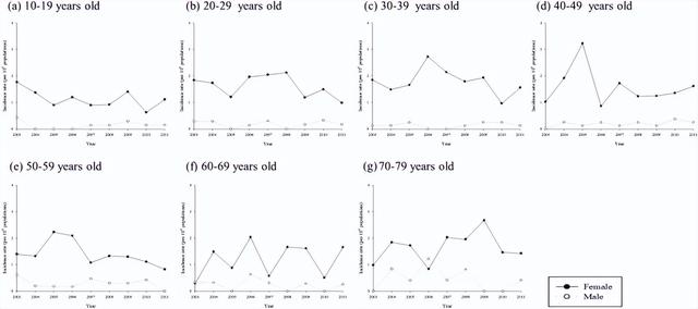 著名女歌手患罕见绝症后自杀！浑身痛到崩溃，赛琳娜MJ也得过