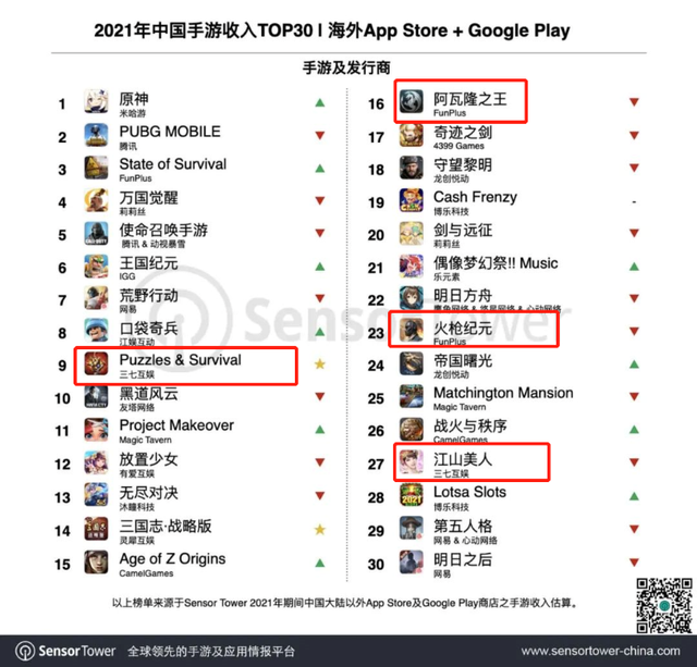 三七vs完美vs世纪华通：1200亿三巨头大洗牌，谁掉队了？