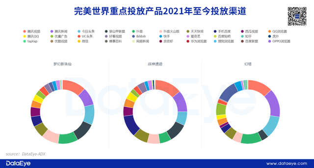 三七vs完美vs世纪华通：1200亿三巨头大洗牌，谁掉队了？