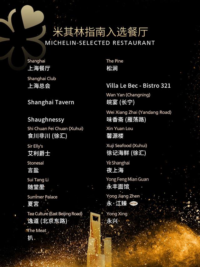 吃货注意!这些沪上新晋的米其林餐厅,吃过了吗